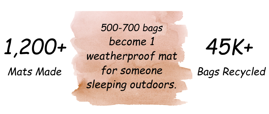 1,200+ Mats Made · 45K+ Bags Recycled